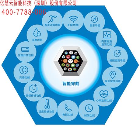 智能家居,指纹门锁,智能安防|亿慧云智能科技(深圳)股份 - 